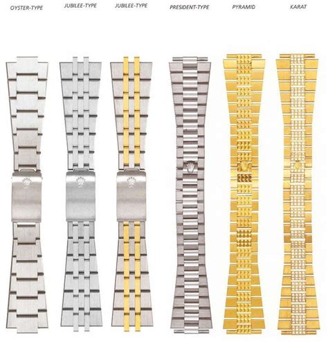 rolex strap names